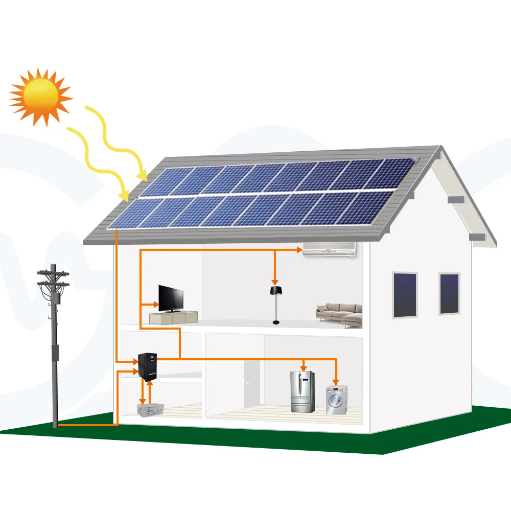 Complete Solar System Home Solar Power System