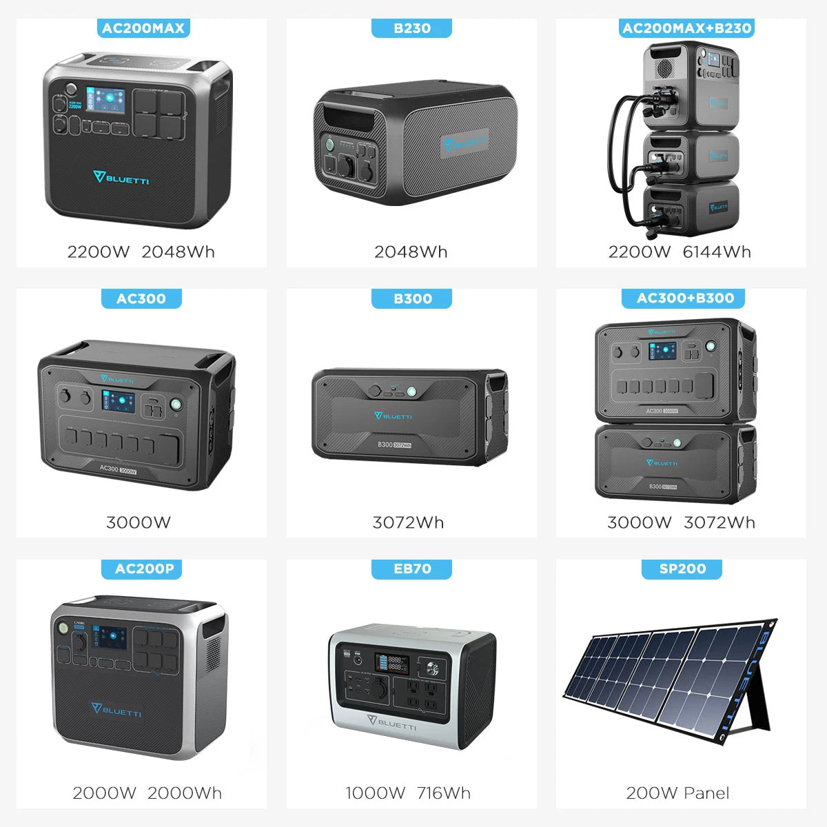 Wholesale Price 5000W Lithium Battery Energy Storage System Solar Panel