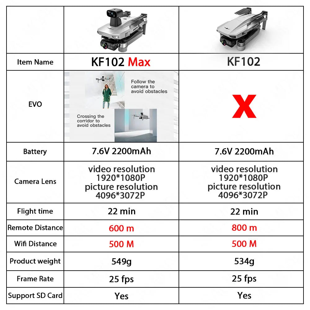 KF102 MAX Drone 4K